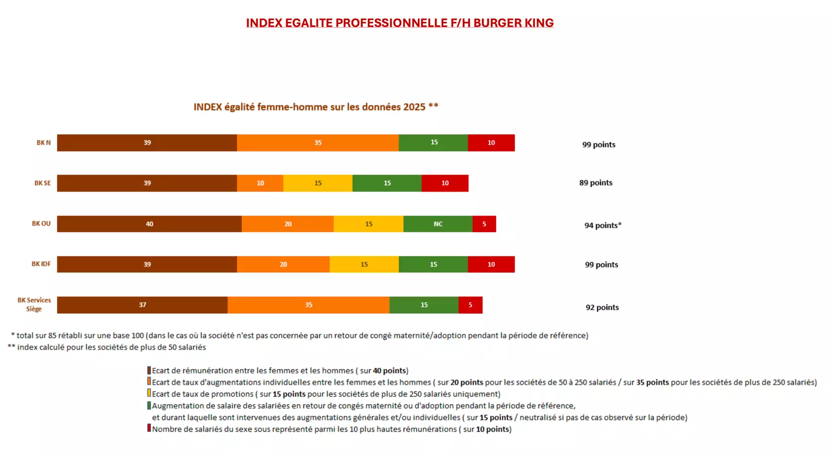 INDEX égalité femme-homme sur les données 2025